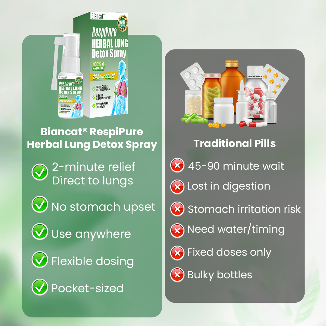 🚭 Biancat® RespiPure Herbal Lung Detox Spray 🌿 Herbal Breathing Spray for Smoke, Dust & Dry Air Exposure | Botanical Respiratory Support | Daily Fresh Air Routine💝