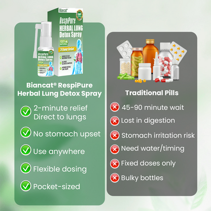 🚭 Biancat® RespiPure Herbal Lung Detox Spray 🌿 Herbal Breathing Spray for Smoke, Dust & Dry Air Exposure | Botanical Respiratory Support | Daily Fresh Air Routine💝
