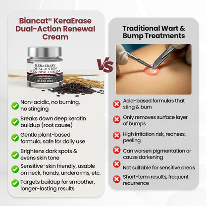Biancat®KeraErase Dual-Action Renewal Cream❣️